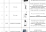 provide technical product sourcing and supplier negotiation globally